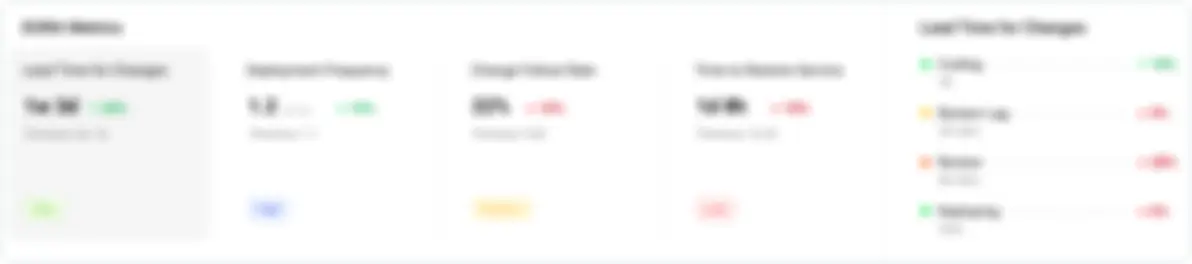  Oobeya is the best DORA Metrics tool for you