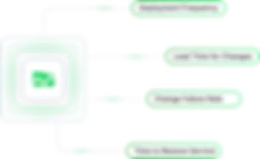 Measure and track the most accurate DORA Metrics