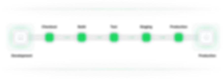 No changes to workflows or pipelines are required
