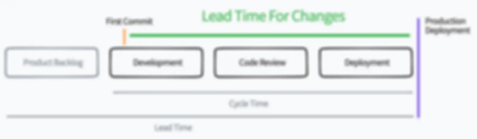 Lead Time Breakdown