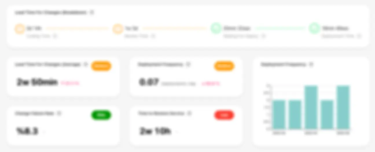 https://oobeya.io — DORA Metrics Tracking