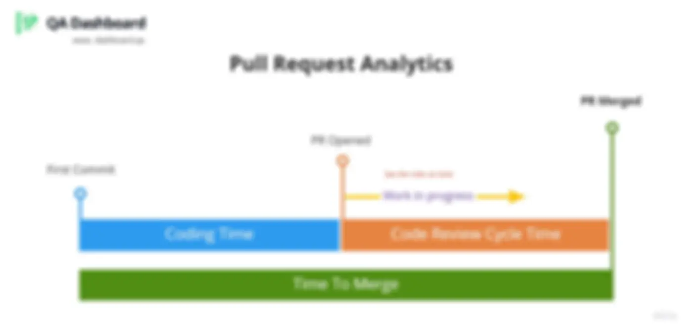 Oobeya Pull Request Analytics