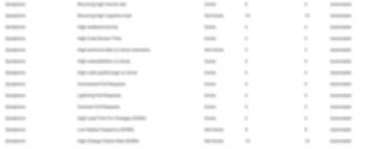 Oobeya Automated Symptom Tracking Table for Engineering KPIs