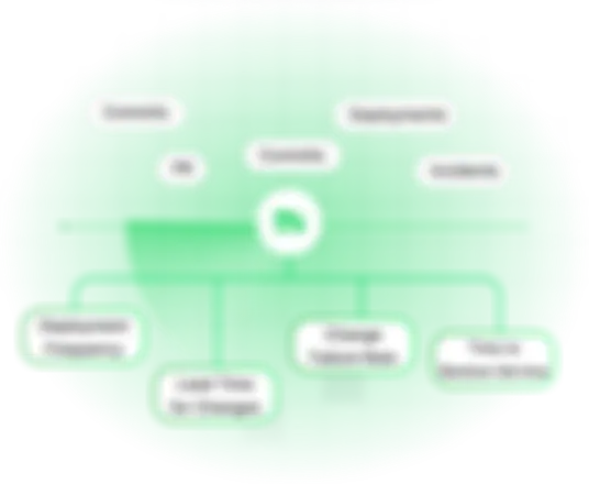 Threshold-based KPI governance in Oobeya