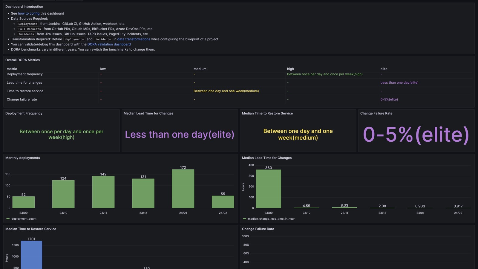An Enterprise-Ready Alternative to Apache DevLake (Incubating)