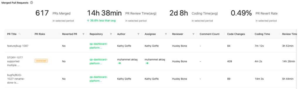 Oobeya Pull Request Metrics