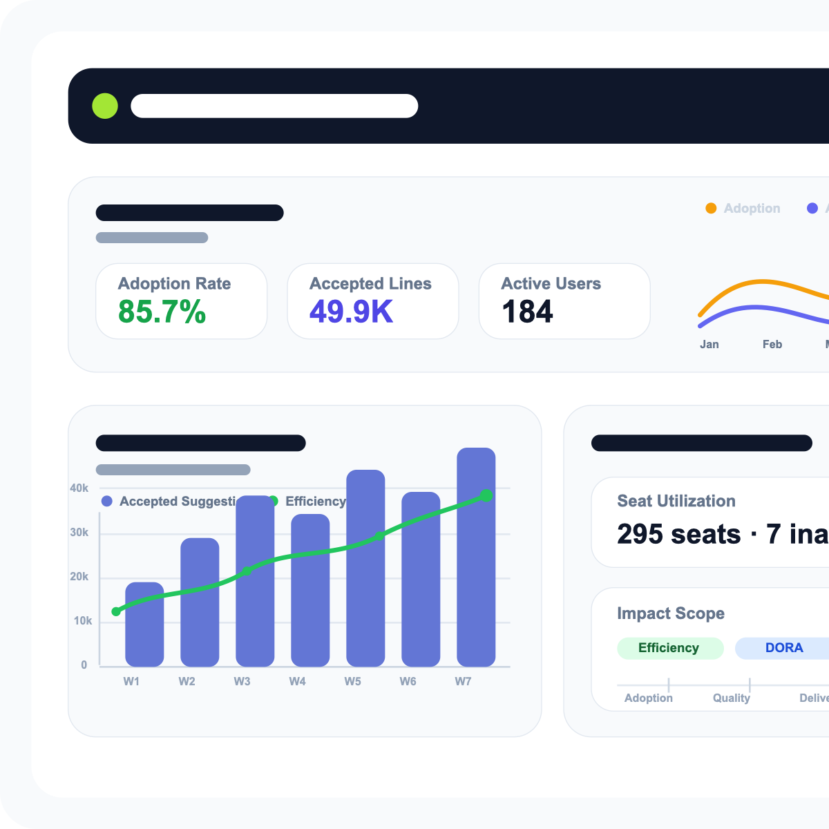 GitHub Copilot Impact | Oobeya