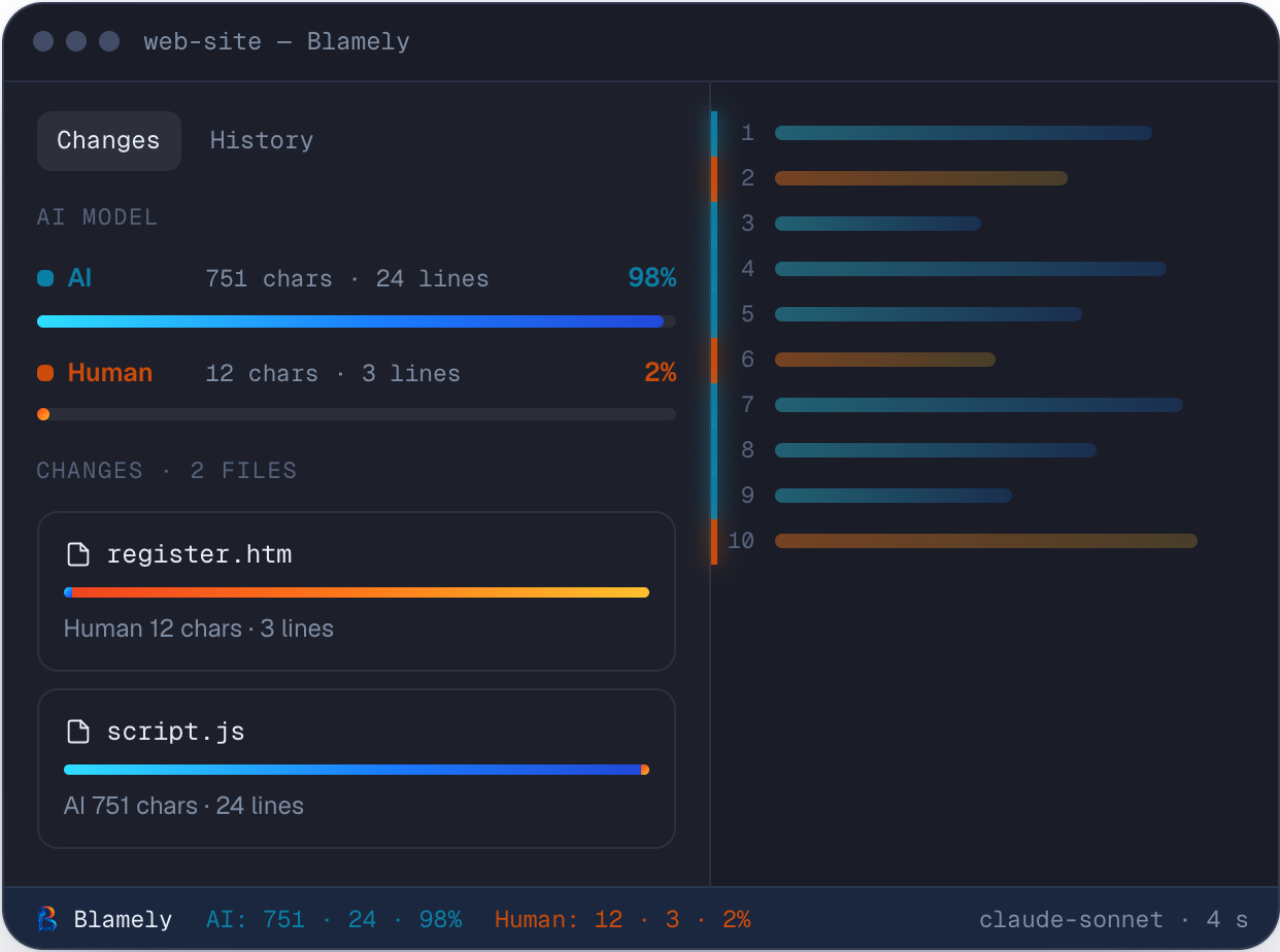 Blamely editor illustration with AI and human contribution percentages, file changes, and per-line gutter marks
