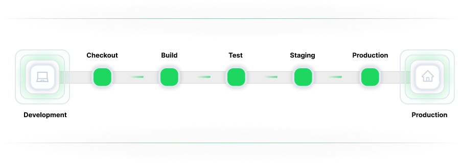 Software Engineering Metrics: The Complete Guide for 2026
