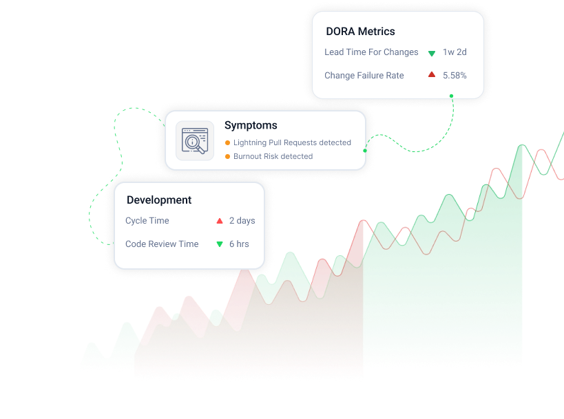 For DevOps & Platform Teams | Oobeya