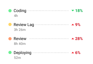 Calculate Metrics Leaders Can Trust