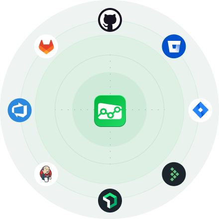 Oobeya supported platform