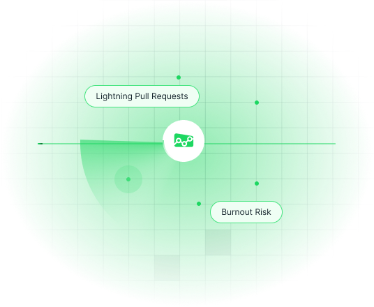 Auto-Detected Symptoms