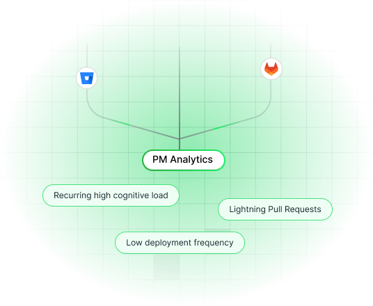 Project Management Analytics