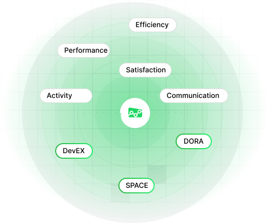 AI-Assisted Development Visibility