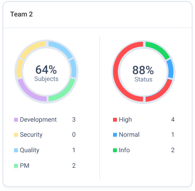 Leadership-ready summaries