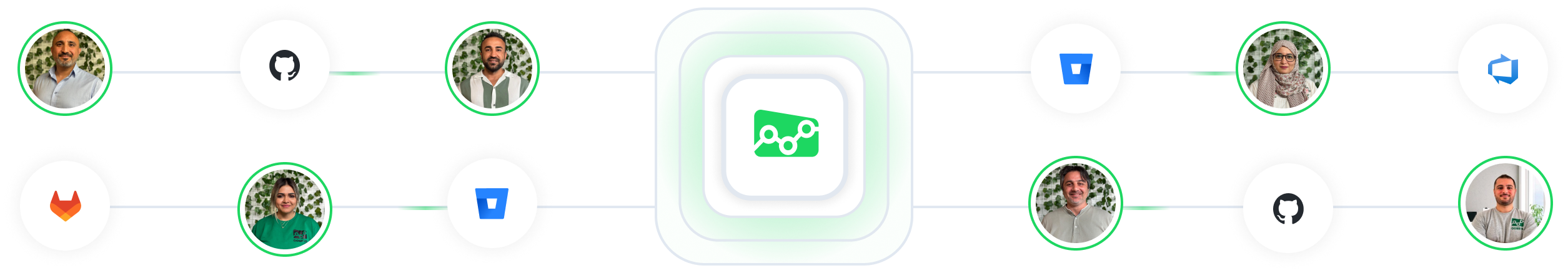 Oobeya global engineering network