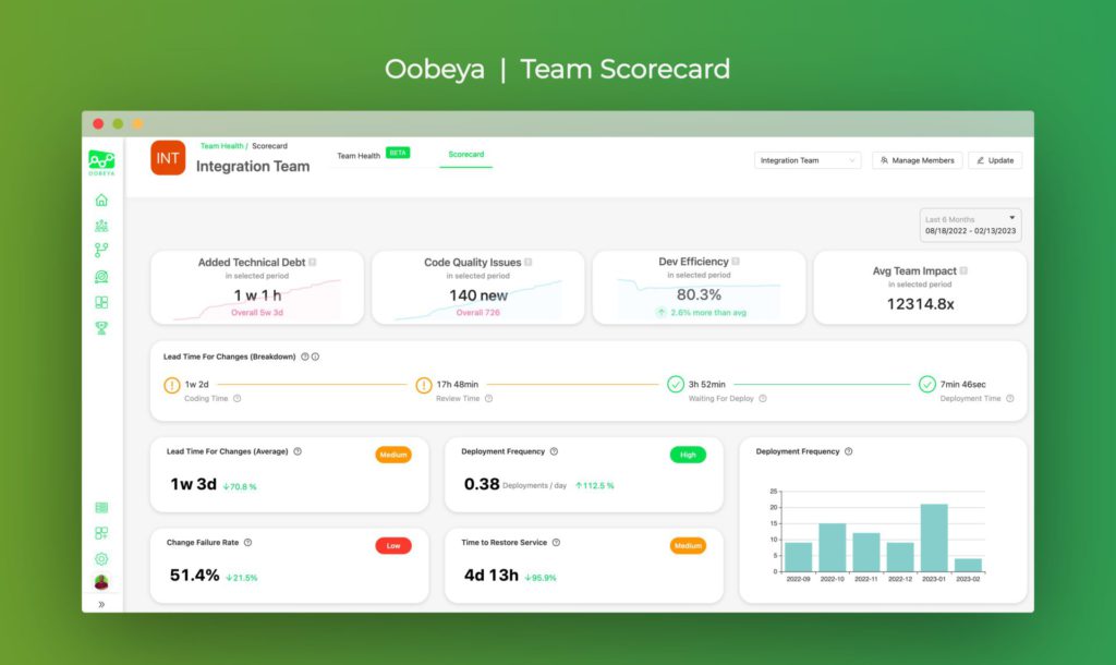 Oobeya Team Scorecard Metrics