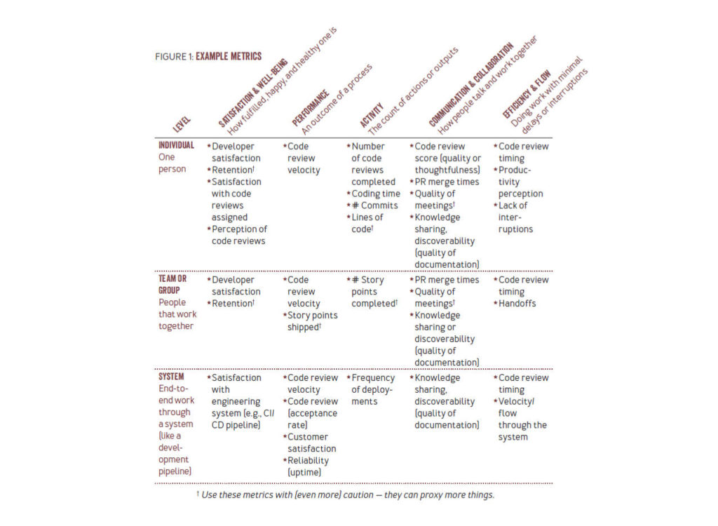 SPACE Framework