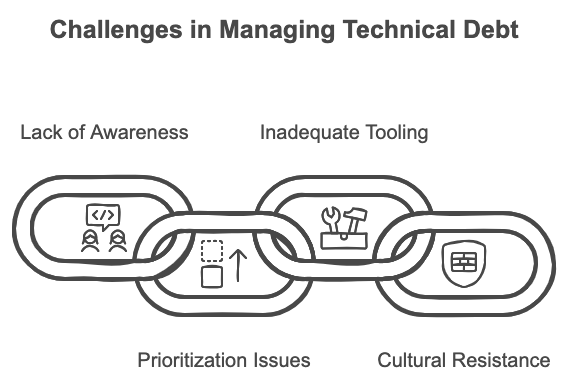 Challenges in Managing Technical Debt